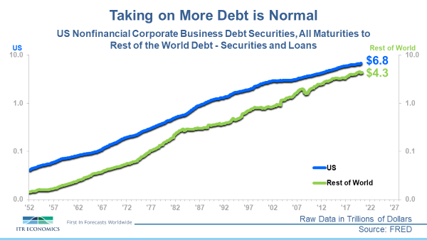 World debt