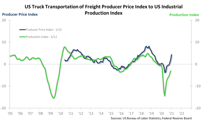 freight price