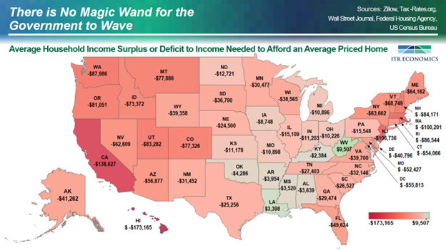 Average Household Income Surplus or Deficit to Income Needed to Afford an Average Priced Home