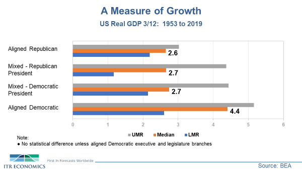 growth measure