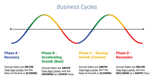 Business Cycles