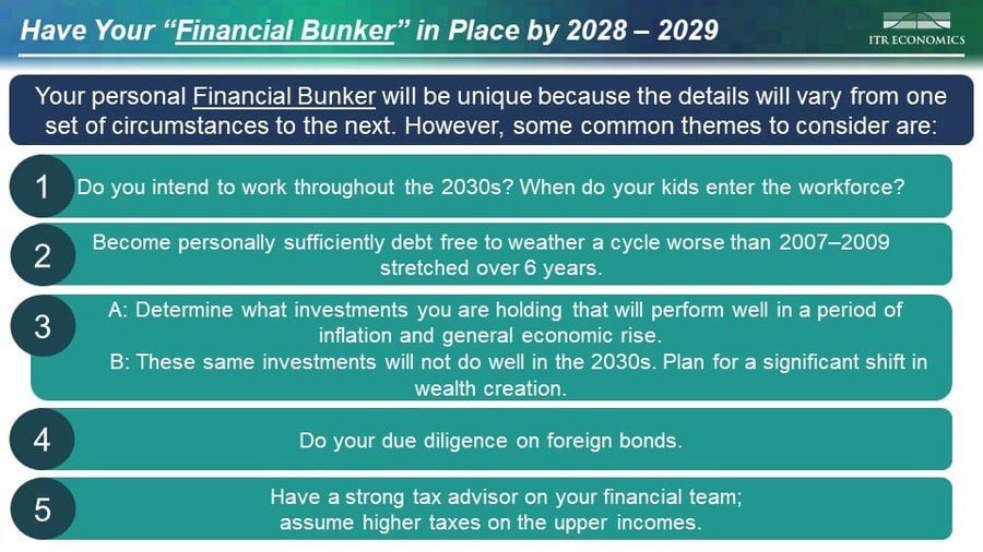 Financial Bunker BLOG