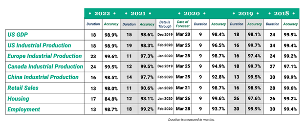 ITR Forecast Accuracy