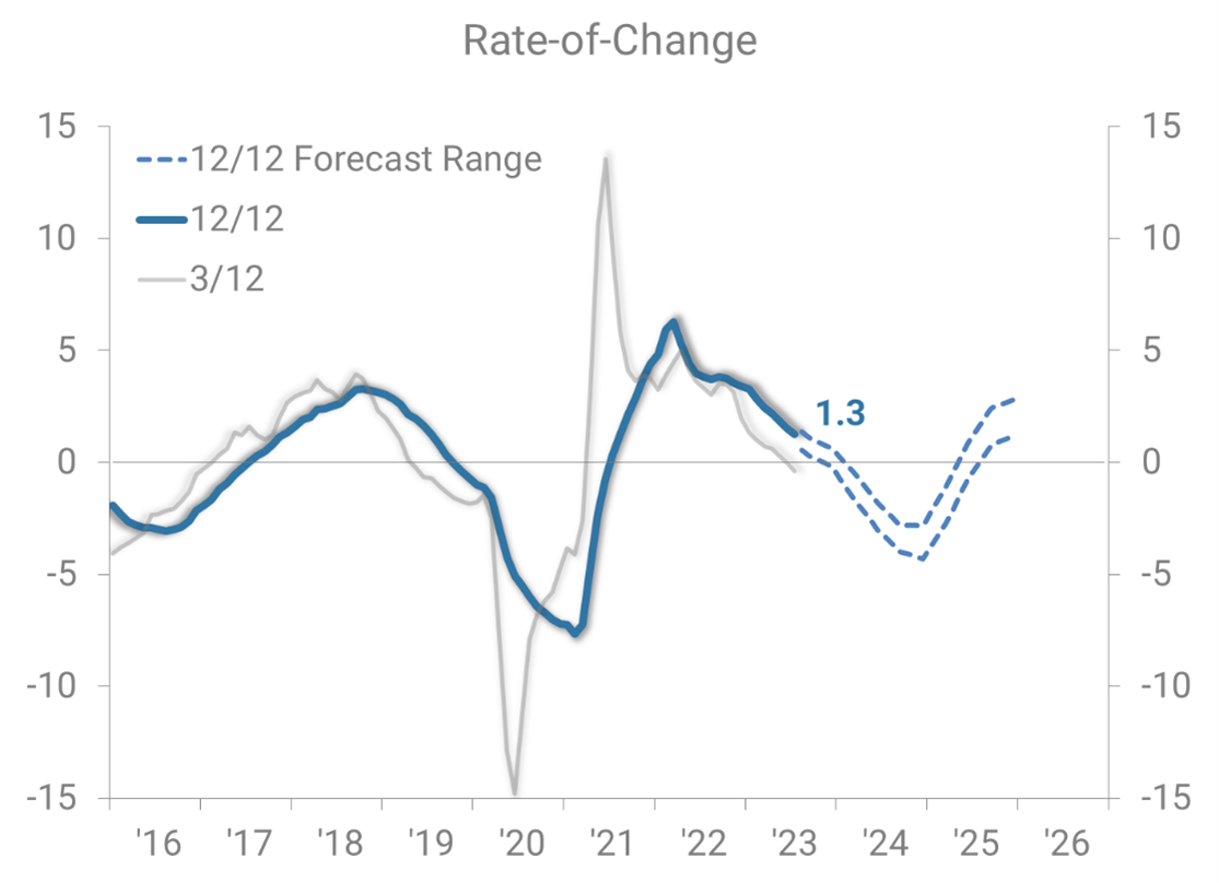 2020 COVID-19 Recession vs 2024 Recession