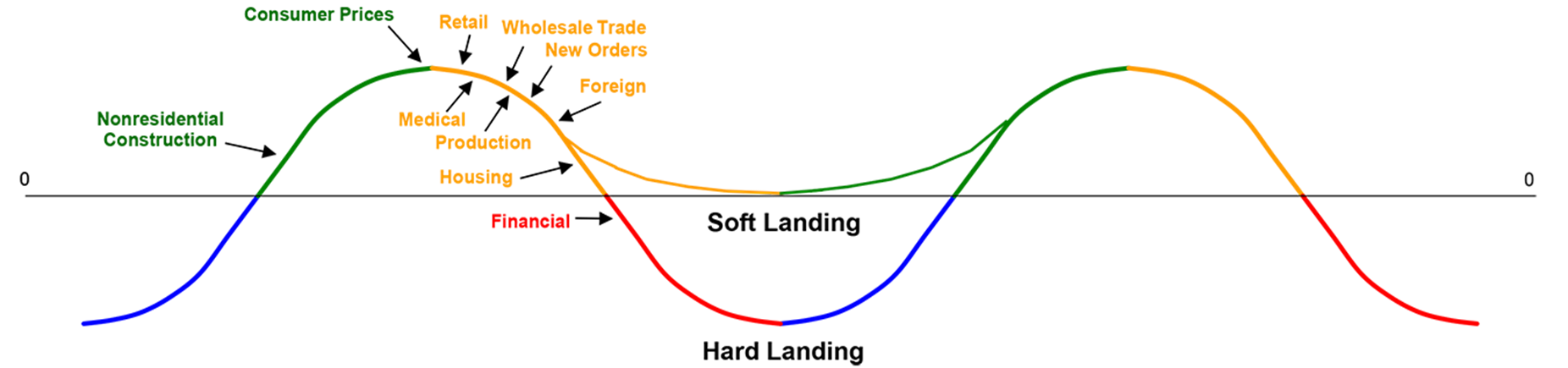 Trends 10 Nov 2022