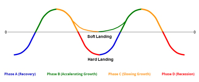 Sine Curve w Phases-1