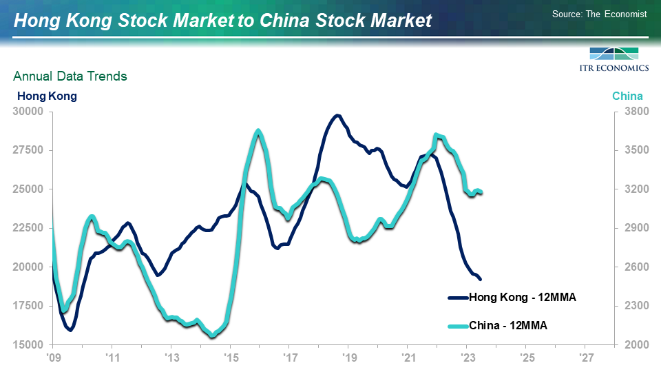 Hong Kong Stock Market