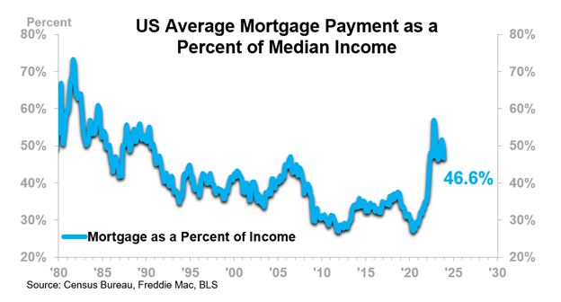 Housing Market Considerations for Prospective Homebuyers