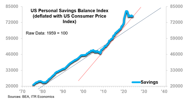 Consumers Weathering Stagnating Macroeconomy, but Not Without Challenges