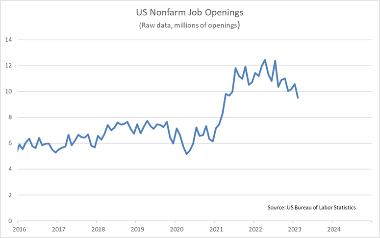 US Nonfarm Job Openings