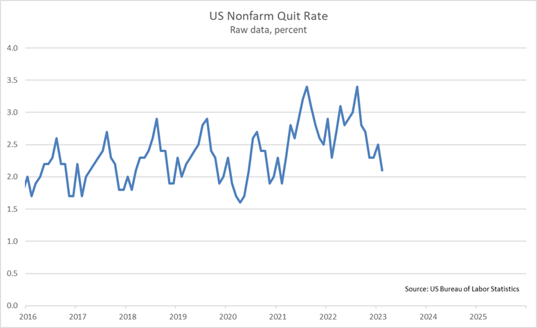 US Nonfarm Quit Rate