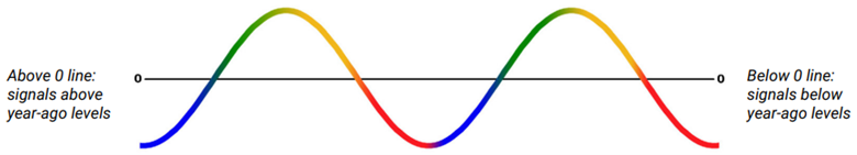 Business Cycle Phases