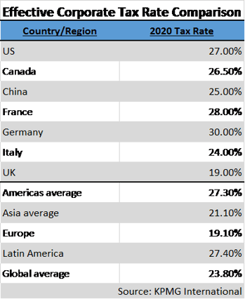 corporate tax rate