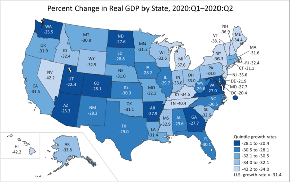 GDP by State