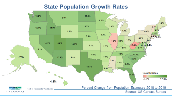 state population growth rates