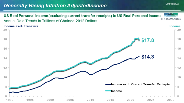 adjusted income