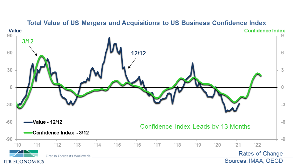 chart3