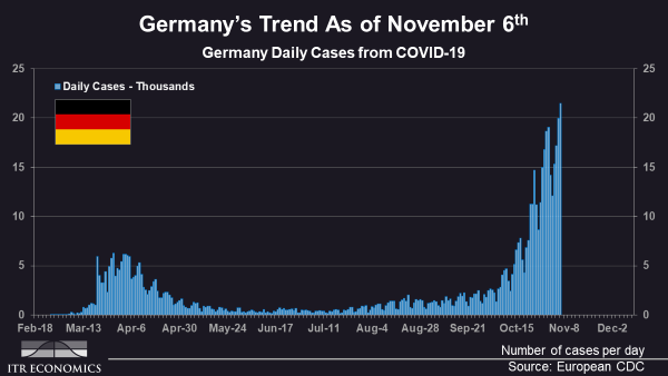 Germany Trends