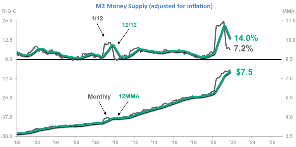 money supply