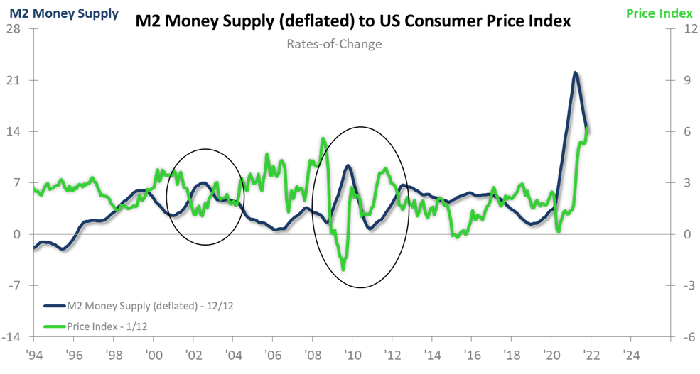 consumer price index