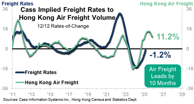 Freight Rates
