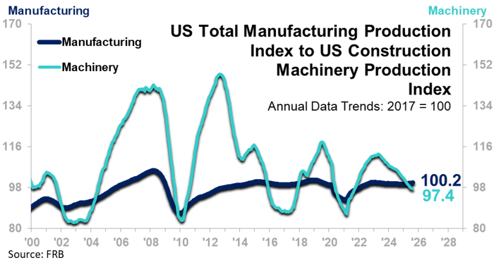 Manufacturing production chart