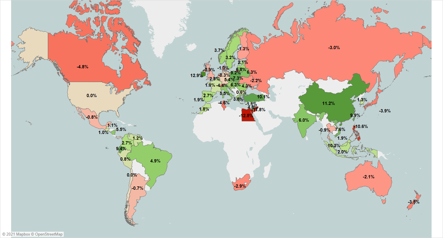 World Industrial Production