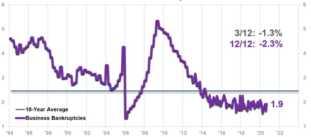 laurenchart2