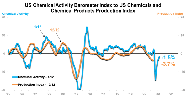 barometer index