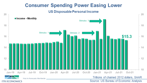 consumer spending power
