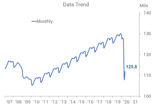 Data Trend