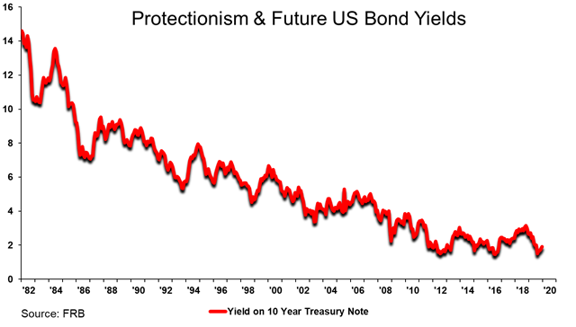 Protectionism