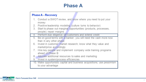 Phase A