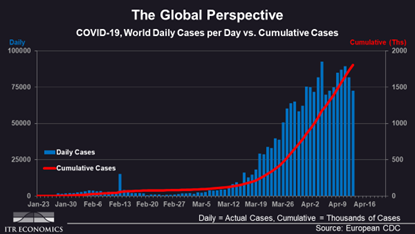 Global cases