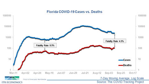 Florida Cases