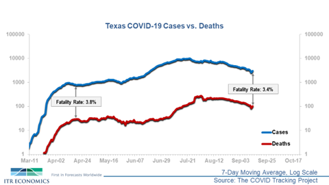 Texas Cases