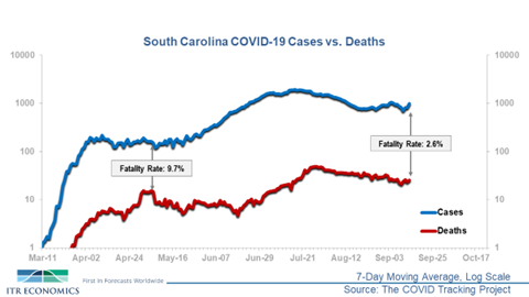 South Carolina Cases