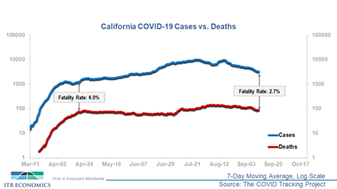 California Cases